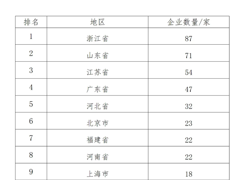 中国制造业企业500强，维多利亚老品牌vic铝业上榜