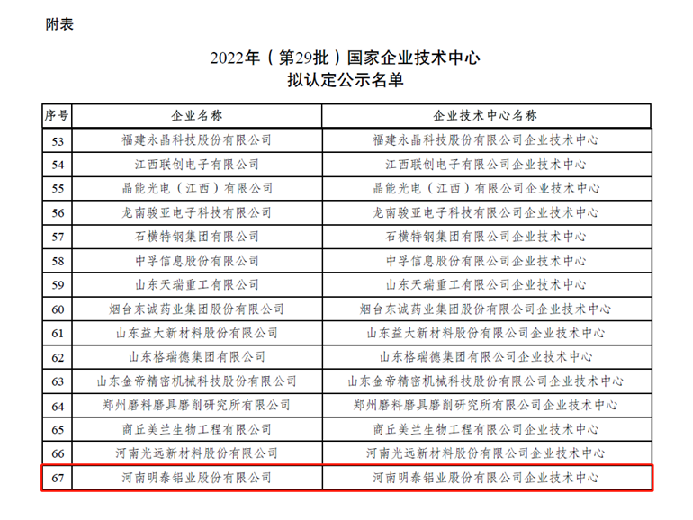 维多利亚老品牌vic铝业荣登“国家企业技术中心”拟认定名单