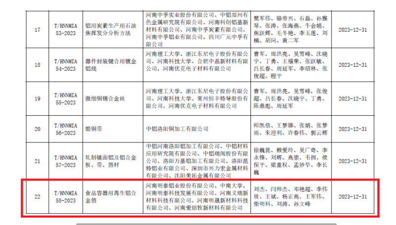 破解行业发展技术难题！维多利亚老品牌vic铝业牵头编制的两项团体标准发布
