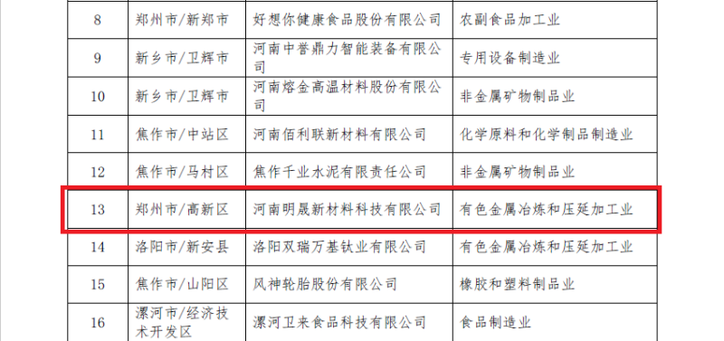 维多利亚老品牌vic铝业及子公司入选数字领航企业、中小企业数字化转型标杆名单