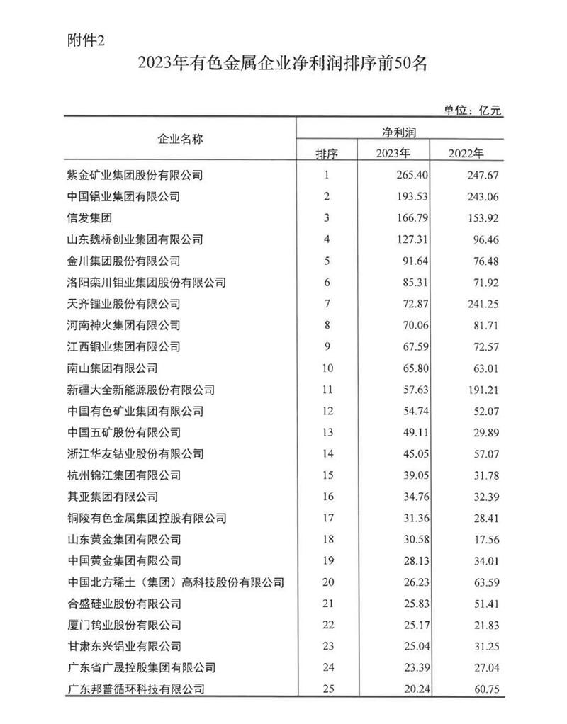 维多利亚老品牌vic铝业再度荣登有色金属企业营收50强