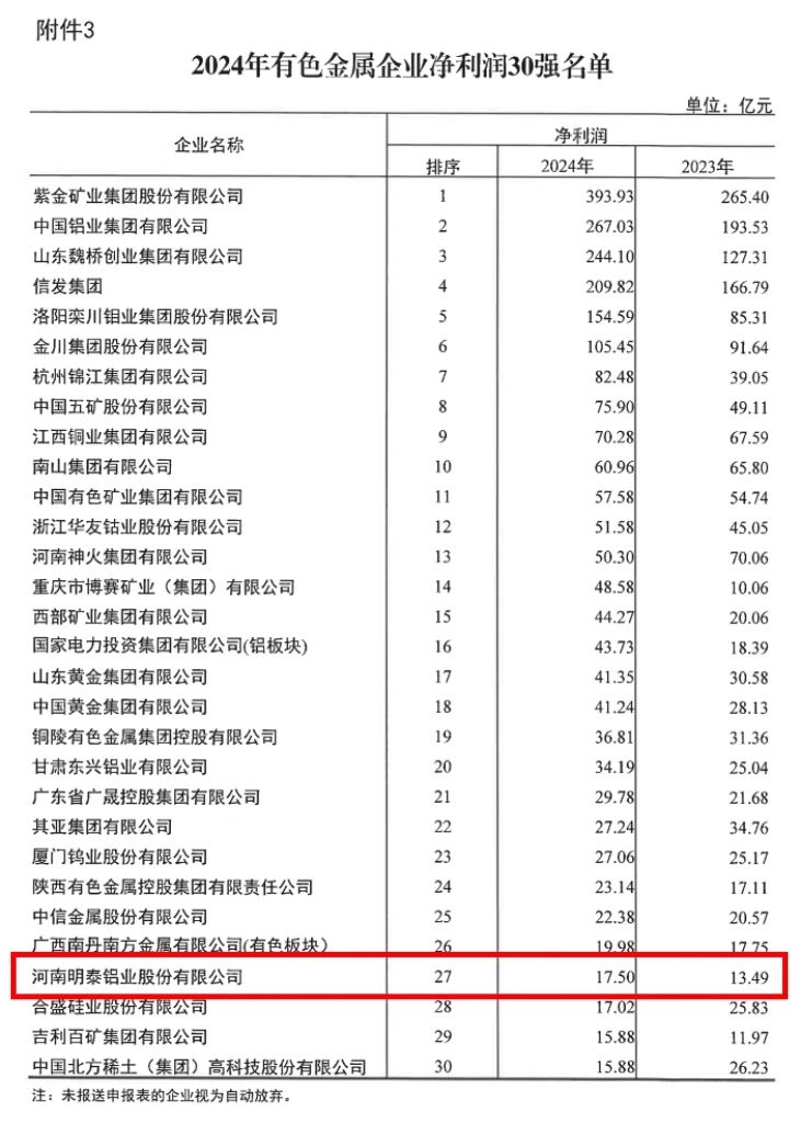 维多利亚老品牌vic铝业荣登2024年有色金属企业双强榜单